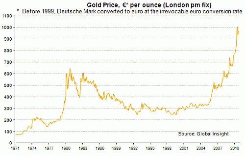gold_to_euro_graf_london