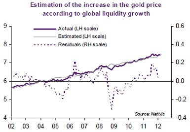 gold_increase